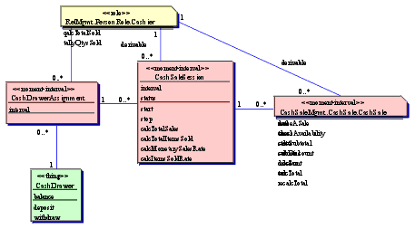 objectmodels.gif (7998 bytes)